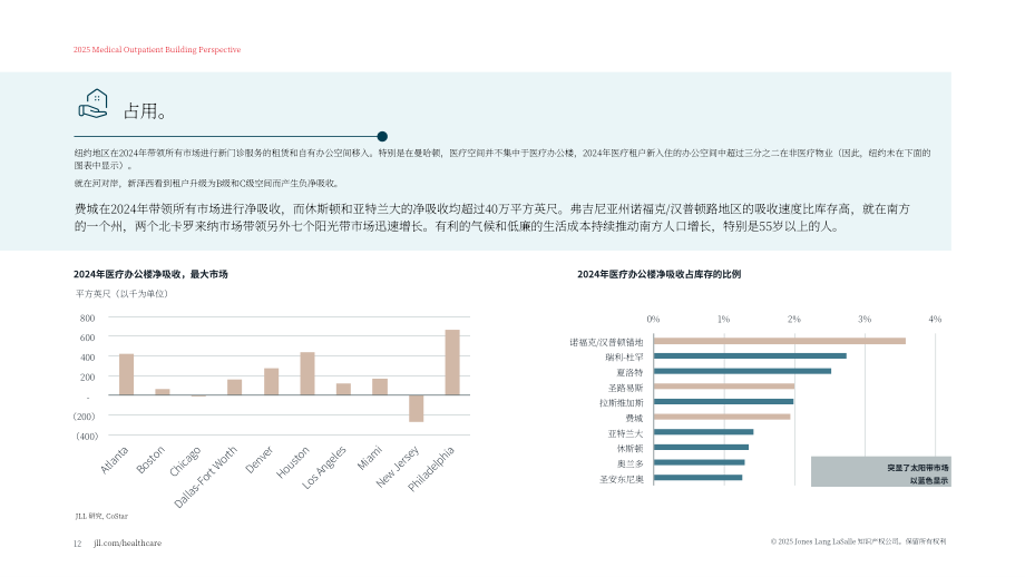 仲量联行：2025年医疗门诊建筑洞察报告（英文版）（18页）.pdf_第12页