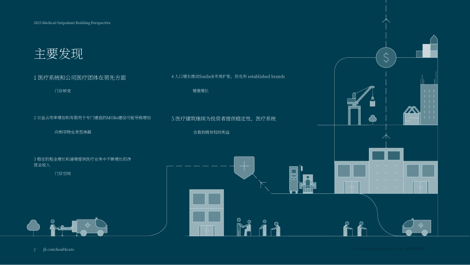 仲量联行：2025年医疗门诊建筑洞察报告（英文版）（18页）.pdf_第2页