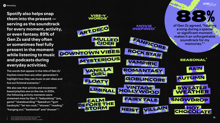 Spotify：2024年文化潮流：Z世代热门趋势报告（英文版）（23页）.pdf_第13页