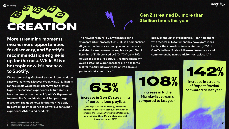 Spotify：2024年文化潮流：Z世代热门趋势报告（英文版）（23页）.pdf_第15页