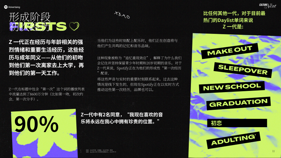 Spotify：2024年文化潮流：Z世代热门趋势报告（英文版）（23页）.pdf_第11页