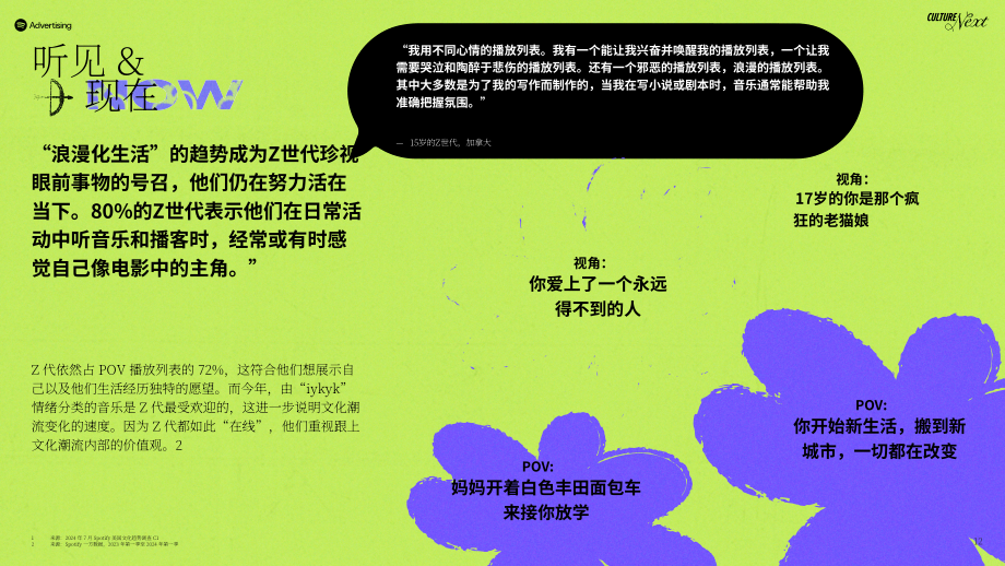 Spotify：2024年文化潮流：Z世代热门趋势报告（英文版）（23页）.pdf_第12页