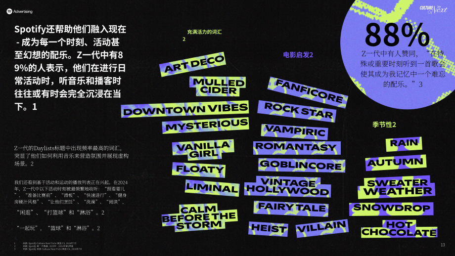 Spotify：2024年文化潮流：Z世代热门趋势报告（英文版）（23页）.pdf_第13页
