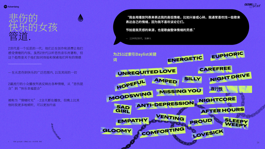 Spotify：2024年文化潮流：Z世代热门趋势报告（英文版）（23页）.pdf_第14页