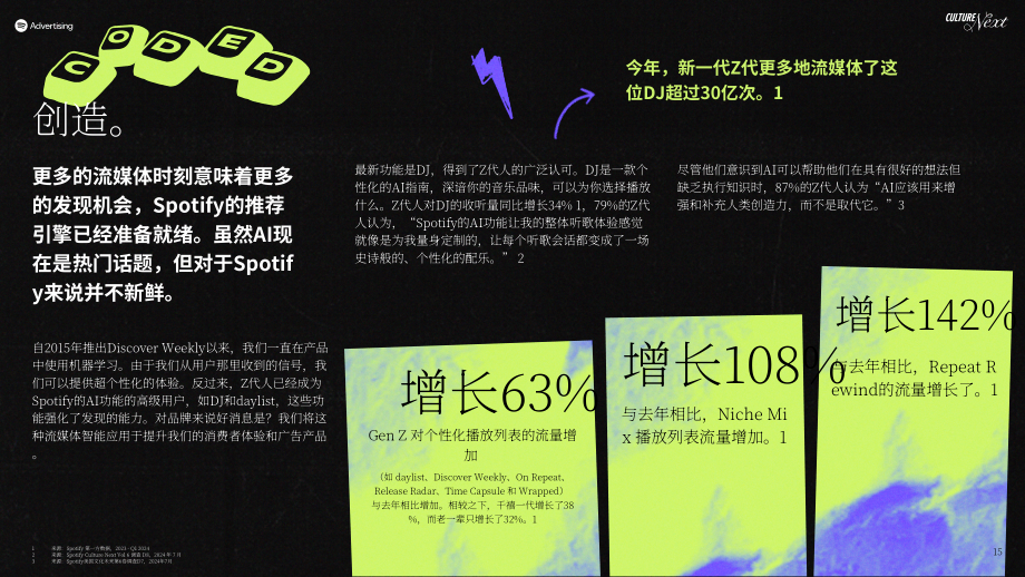 Spotify：2024年文化潮流：Z世代热门趋势报告（英文版）（23页）.pdf_第15页