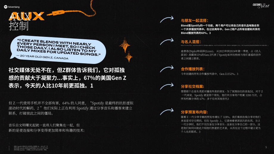 Spotify：2024年文化潮流：Z世代热门趋势报告（英文版）（23页）.pdf_第5页