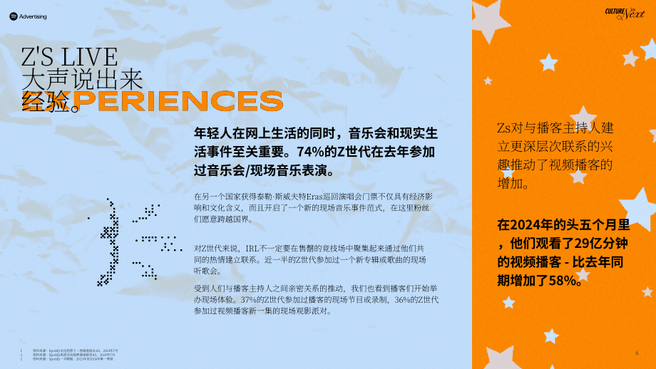 Spotify：2024年文化潮流：Z世代热门趋势报告（英文版）（23页）.pdf_第6页