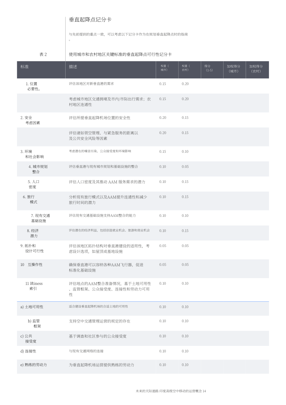 WEF&印度民航部：2024通往未来的天空之路：印度先进空中交通（AMM）运营概念报告（英文版）（41页）.pdf_第14页