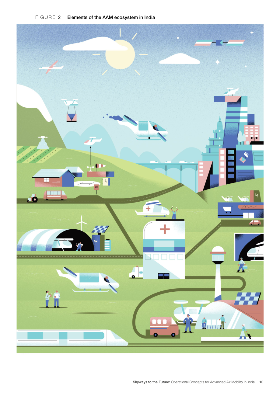 WEF&印度民航部：2024通往未来的天空之路：印度先进空中交通（AMM）运营概念报告（英文版）（41页）.pdf_第10页