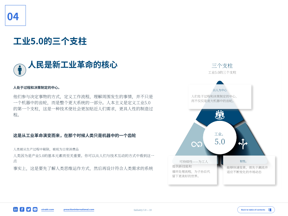 Proaction International：2023工业5.0白皮书-以人为本的第五次工业革命（英文版）（21页）.pdf_第10页