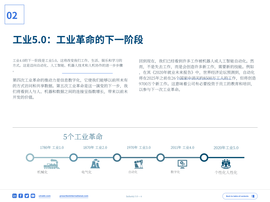 Proaction International：2023工业5.0白皮书-以人为本的第五次工业革命（英文版）（21页）.pdf_第6页