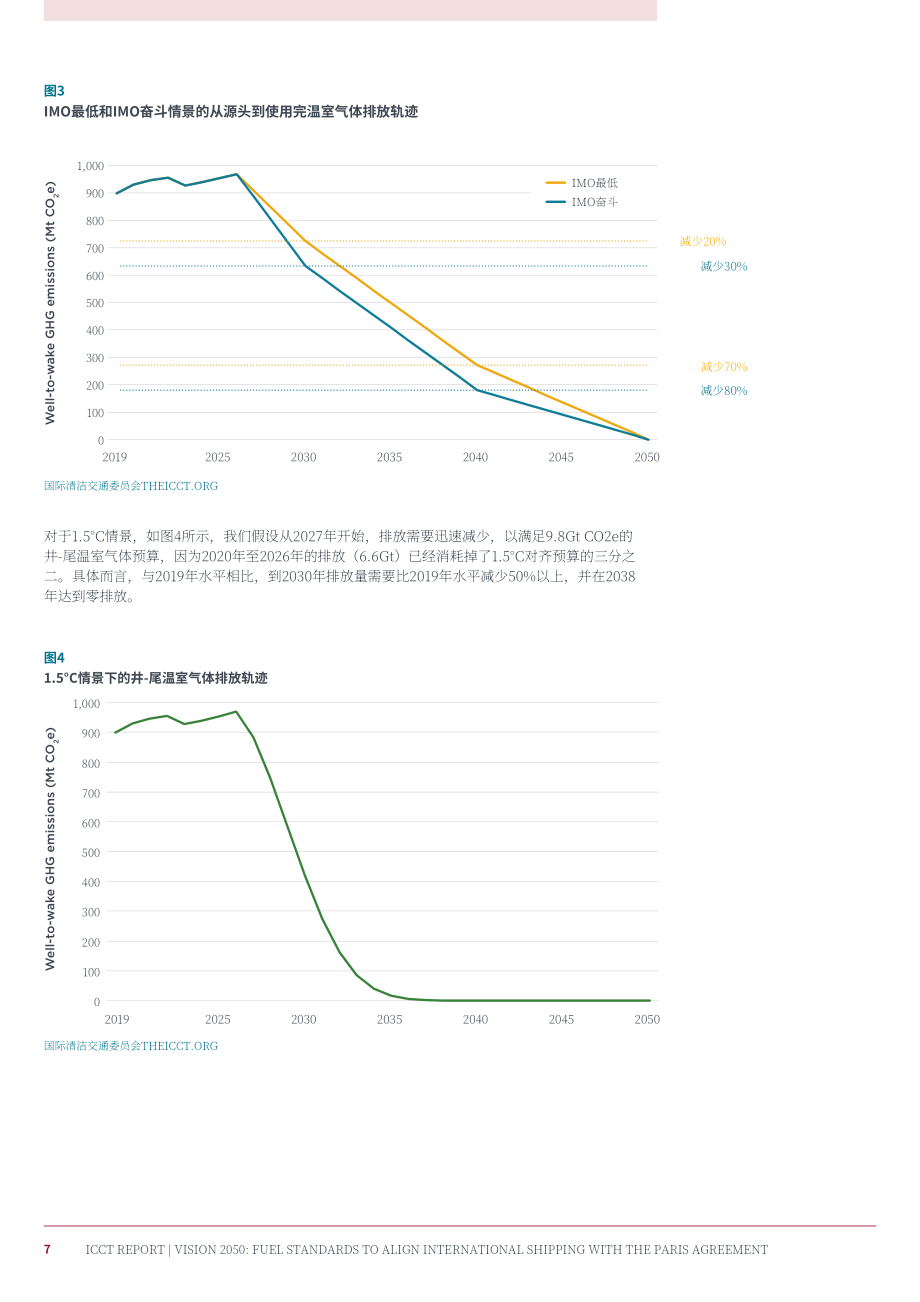 ICCT：愿景2050：燃料标准助力国际航运达成巴黎协定气候目标（英文版）（29页）.pdf_第14页