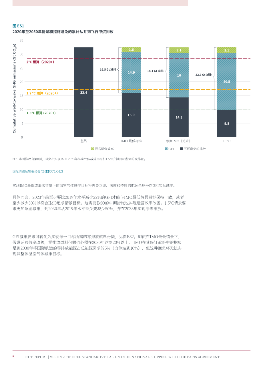 ICCT：愿景2050：燃料标准助力国际航运达成巴黎协定气候目标（英文版）（29页）.pdf_第4页