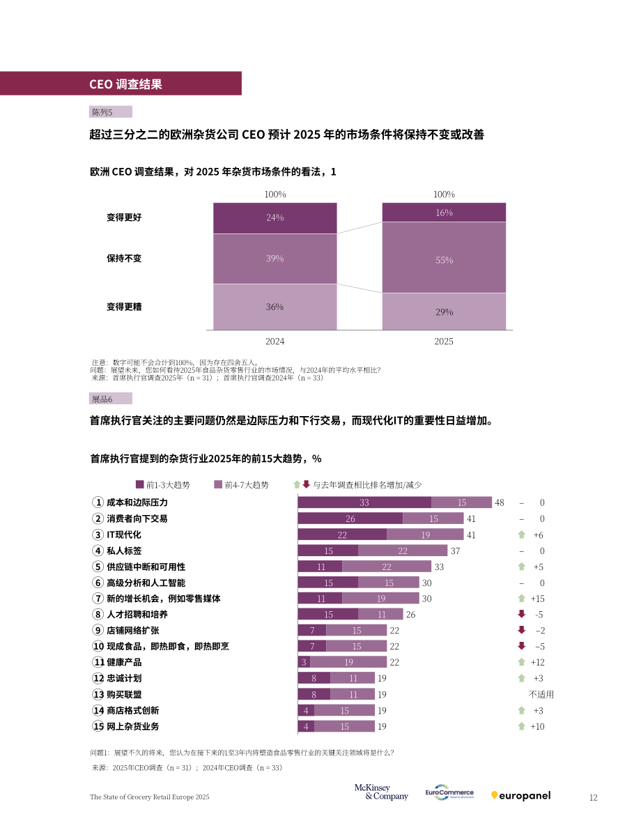 麦肯锡＆ampEuroCommerce：2025年欧洲食杂零售市场状况报告（英文版）（44页）.pdf_第13页