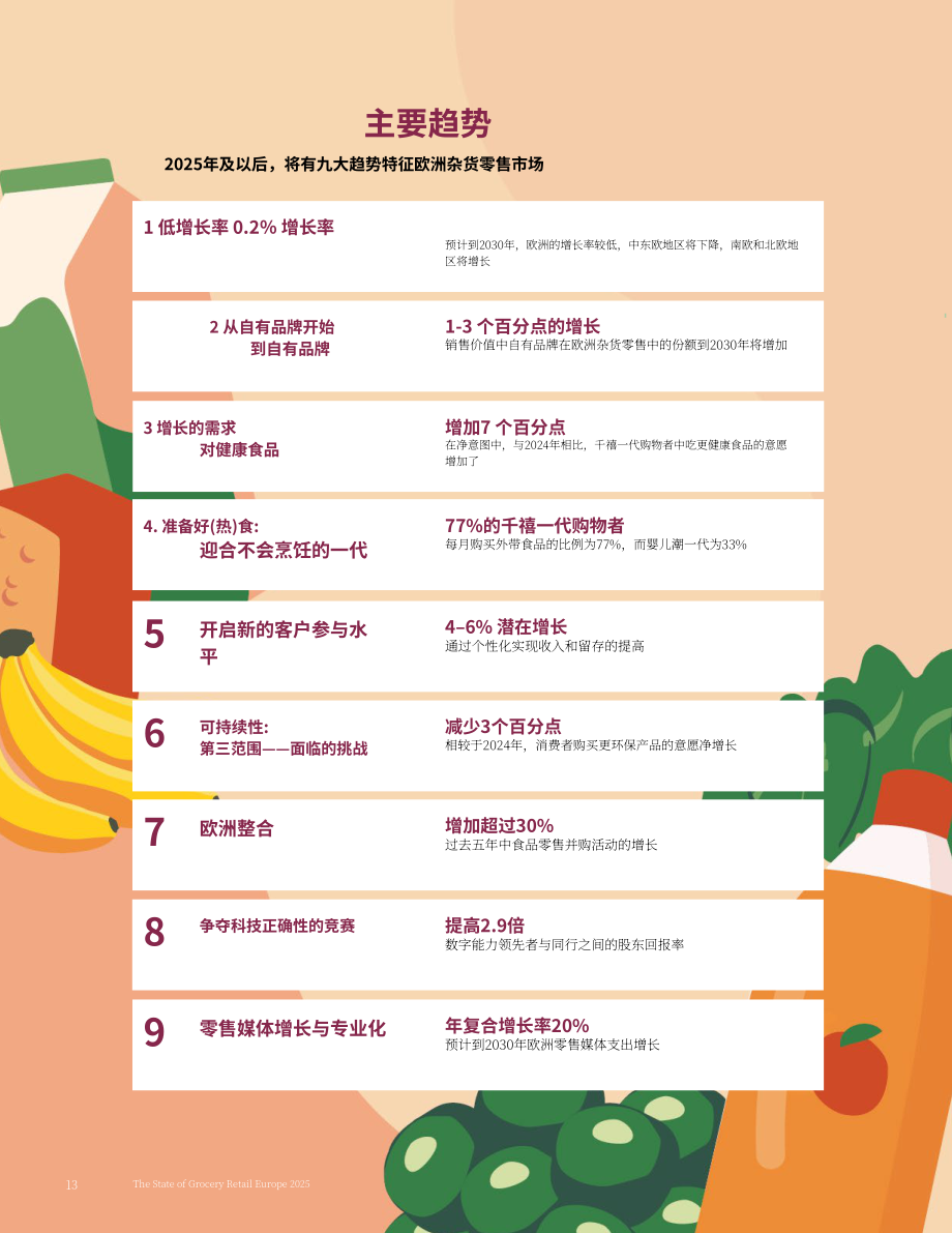 麦肯锡＆ampEuroCommerce：2025年欧洲食杂零售市场状况报告（英文版）（44页）.pdf_第14页