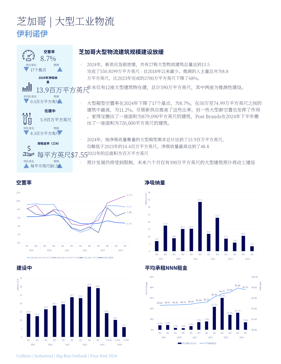 高力国际（Colliers）：2025年北美大型仓储式工业地产展望报告（英文版）（46页）.pdf_第10页