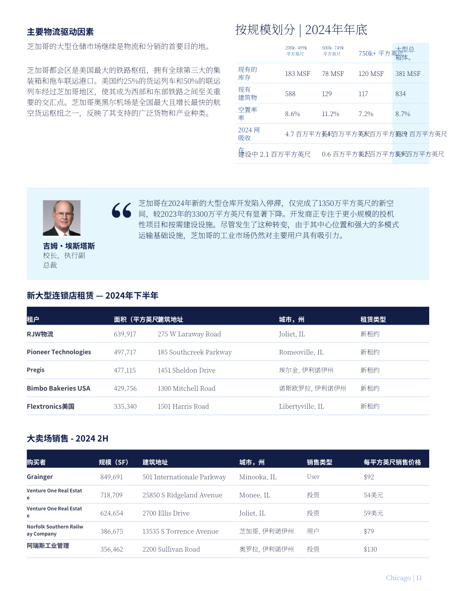 高力国际（Colliers）：2025年北美大型仓储式工业地产展望报告（英文版）（46页）.pdf_第11页