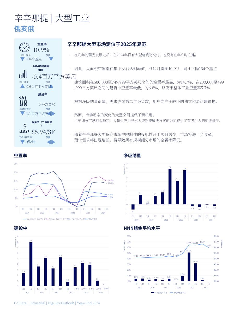 高力国际（Colliers）：2025年北美大型仓储式工业地产展望报告（英文版）（46页）.pdf_第12页