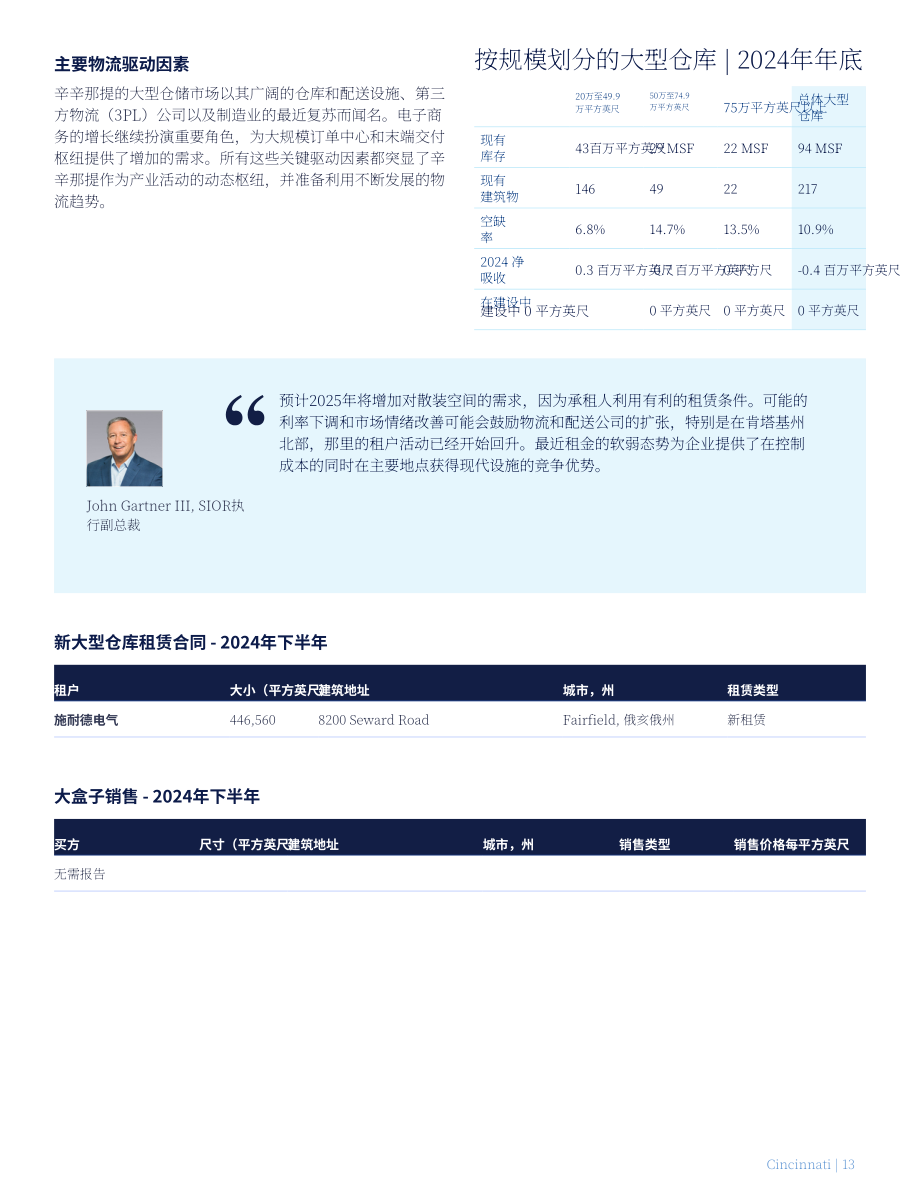 高力国际（Colliers）：2025年北美大型仓储式工业地产展望报告（英文版）（46页）.pdf_第13页