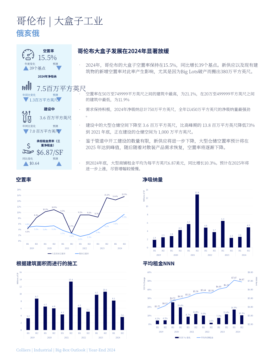 高力国际（Colliers）：2025年北美大型仓储式工业地产展望报告（英文版）（46页）.pdf_第14页