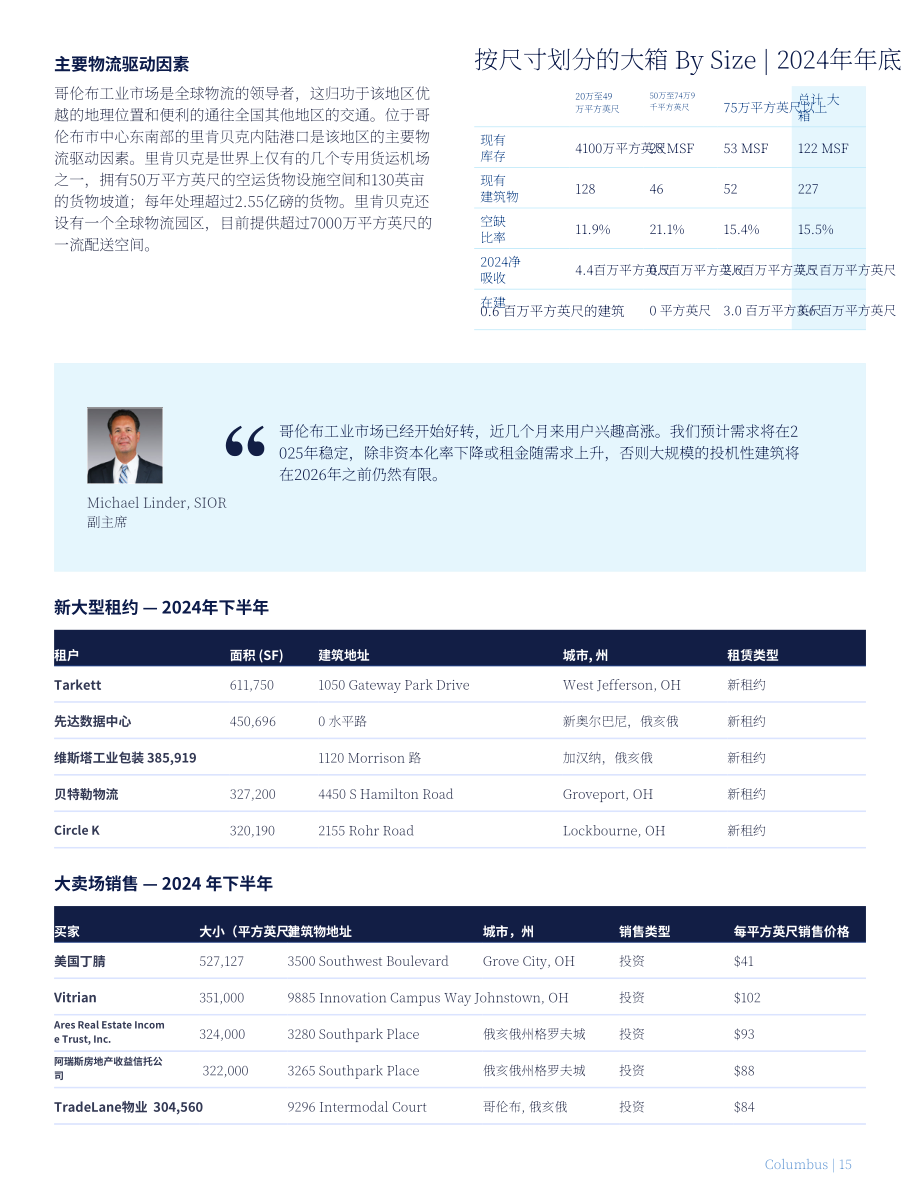 高力国际（Colliers）：2025年北美大型仓储式工业地产展望报告（英文版）（46页）.pdf_第15页