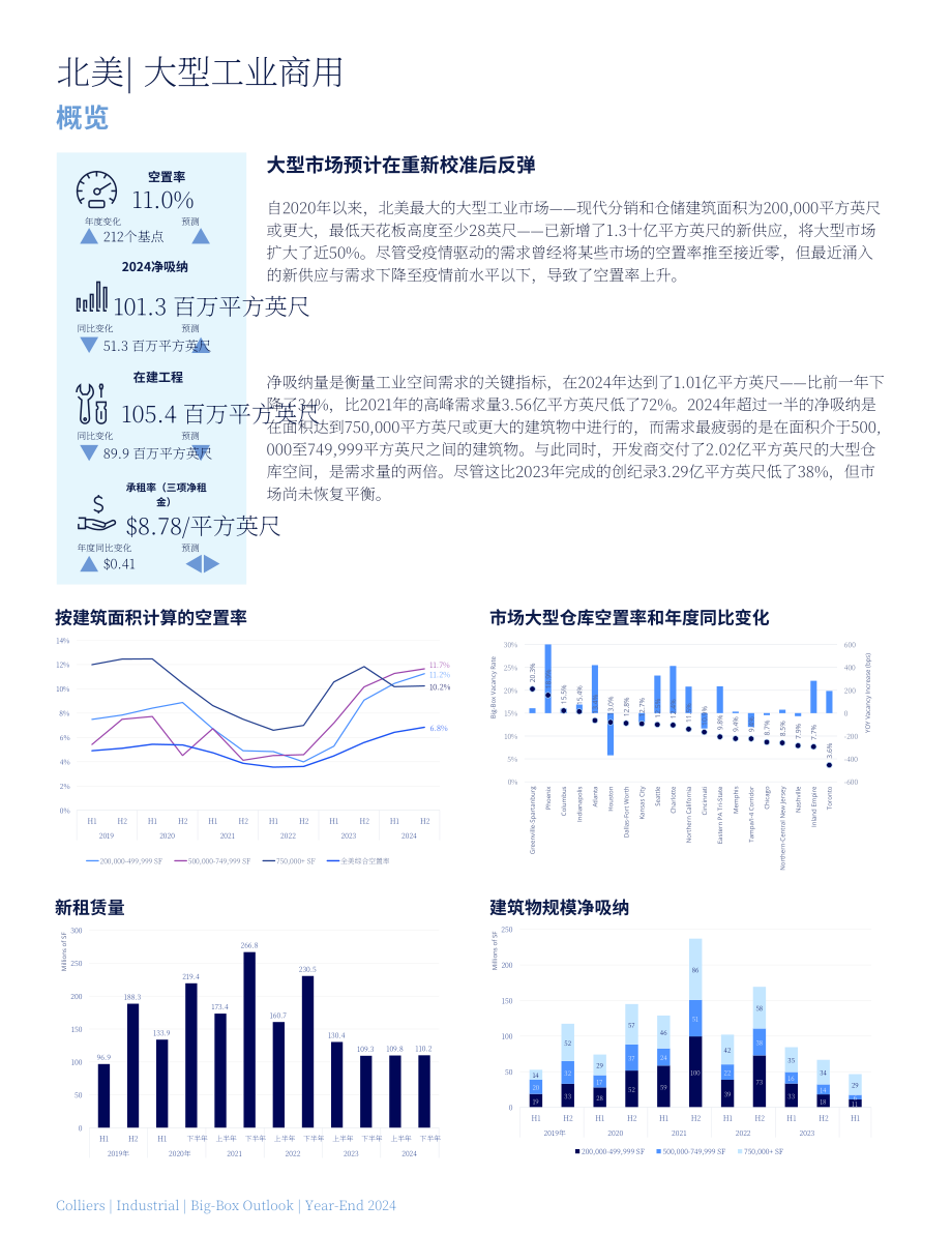 高力国际（Colliers）：2025年北美大型仓储式工业地产展望报告（英文版）（46页）.pdf_第4页