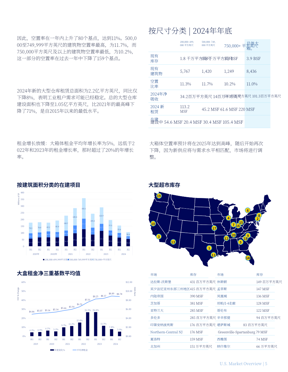 高力国际（Colliers）：2025年北美大型仓储式工业地产展望报告（英文版）（46页）.pdf_第5页