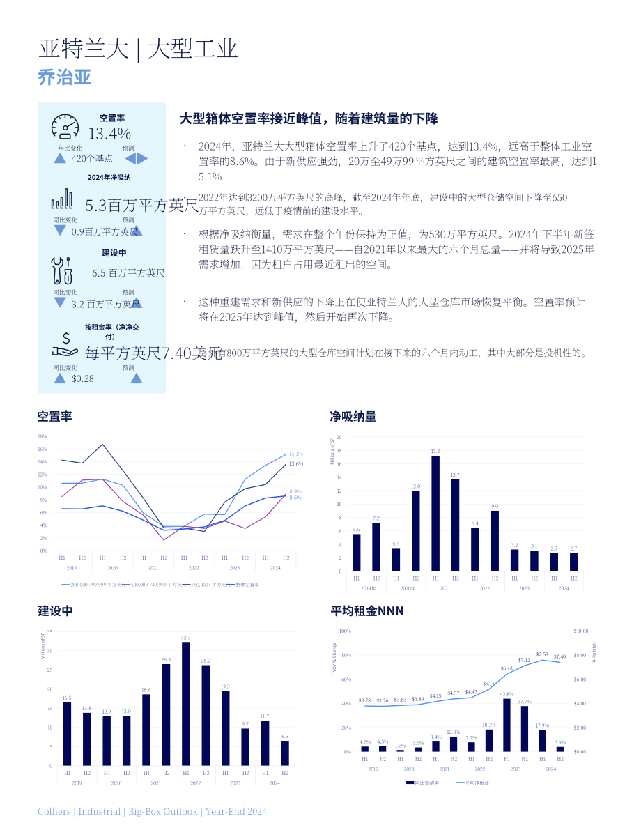 高力国际（Colliers）：2025年北美大型仓储式工业地产展望报告（英文版）（46页）.pdf_第6页