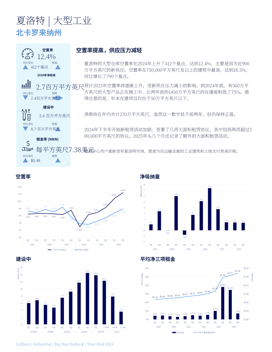 高力国际（Colliers）：2025年北美大型仓储式工业地产展望报告（英文版）（46页）.pdf_第8页