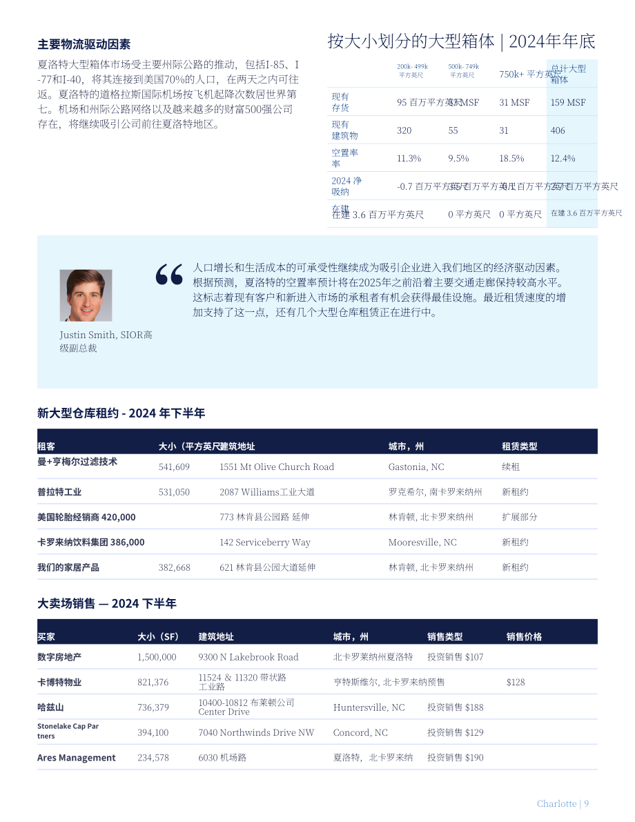 高力国际（Colliers）：2025年北美大型仓储式工业地产展望报告（英文版）（46页）.pdf_第9页