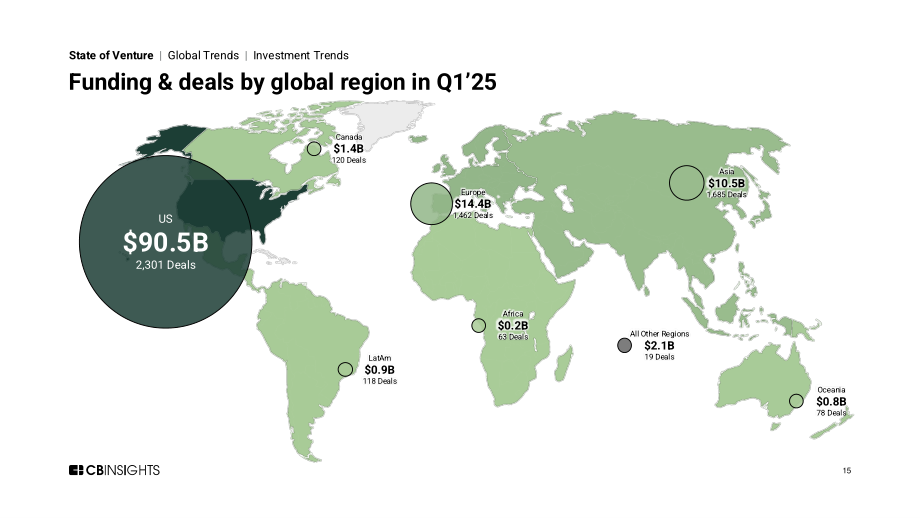 CB Insights：2025年Q1全球风险投资状况报告：私募市场交易、投融资和退出数据及分析（英文版）（255页）.pdf_第15页