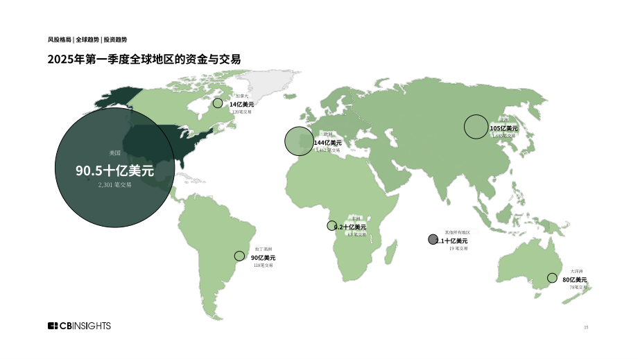 CB Insights：2025年Q1全球风险投资状况报告：私募市场交易、投融资和退出数据及分析（英文版）（255页）.pdf_第15页