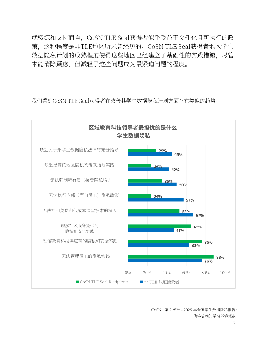 美国学校网络联合会（CoSN）：2025年国家学生数据隐私报告-Part2（英文版）（44页）.pdf_第10页