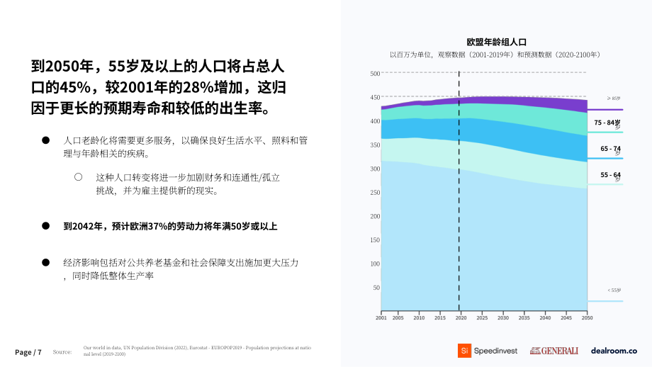 Speedinvest&Generali&Dealroom：2024年老龄化和长寿科技投资报告（英文版）（39页）.pdf_第7页