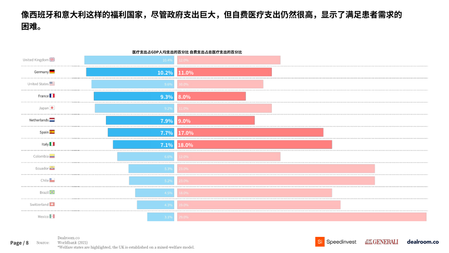 Speedinvest&Generali&Dealroom：2024年老龄化和长寿科技投资报告（英文版）（39页）.pdf_第8页