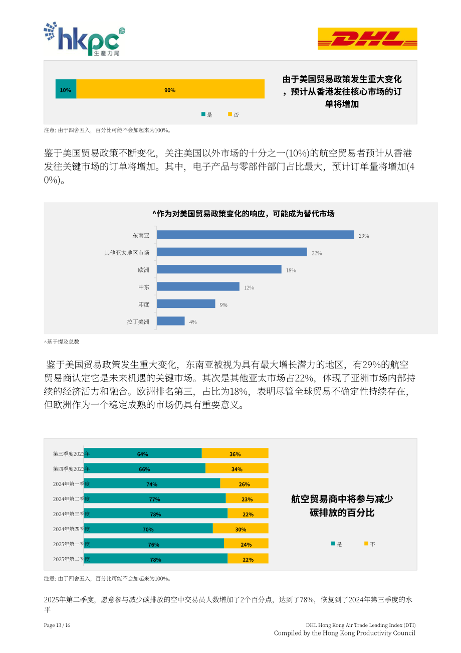 香港生产力促进局：2025年第二季度DHL香港空运贸易领先指数（DTI）报告（英文版）（16页）.pdf_第13页