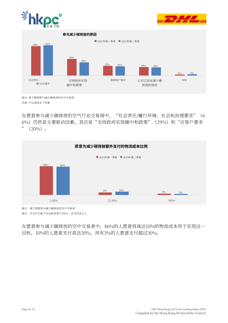 香港生产力促进局：2025年第二季度DHL香港空运贸易领先指数（DTI）报告（英文版）（16页）.pdf_第14页