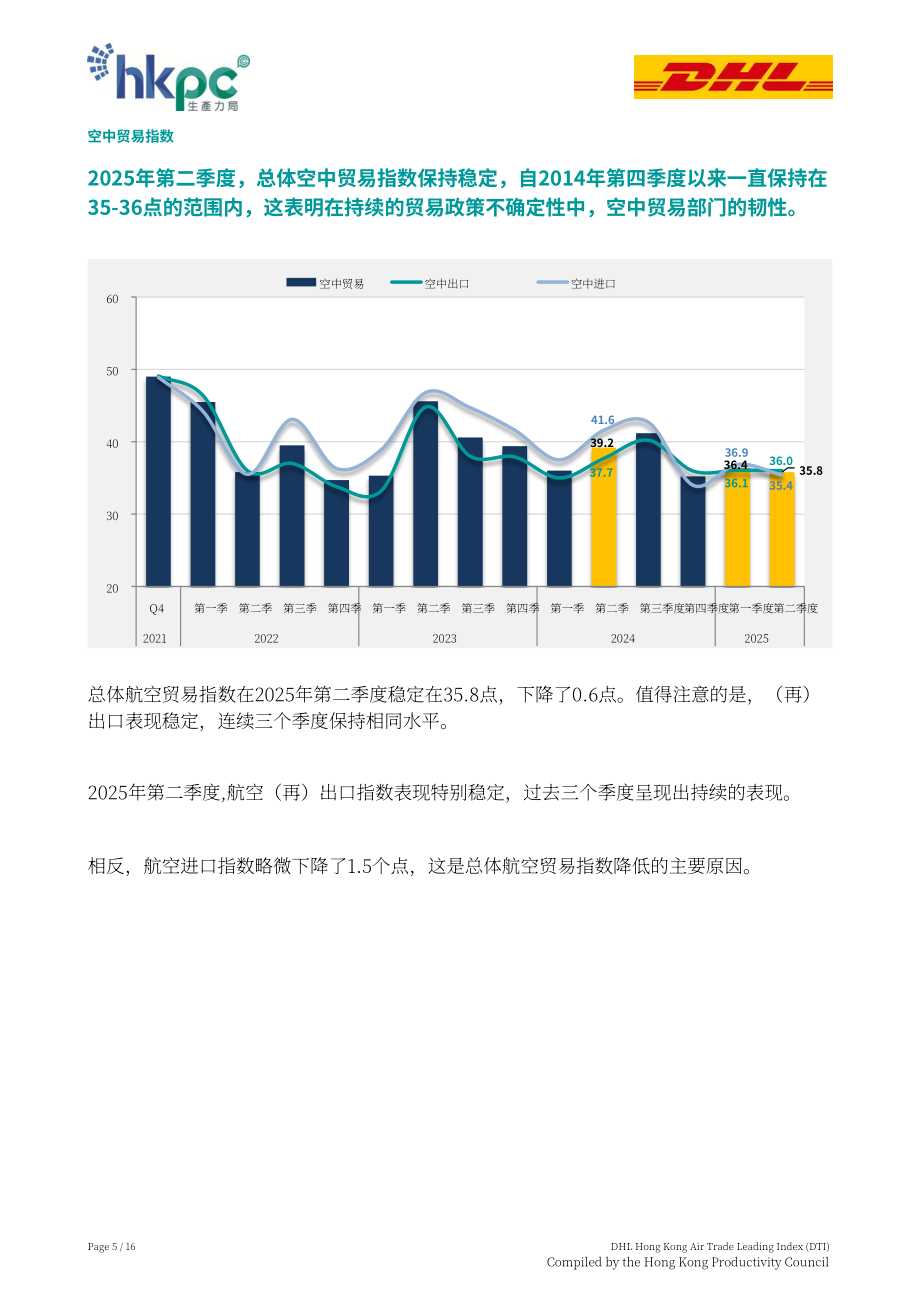 香港生产力促进局：2025年第二季度DHL香港空运贸易领先指数（DTI）报告（英文版）（16页）.pdf_第5页
