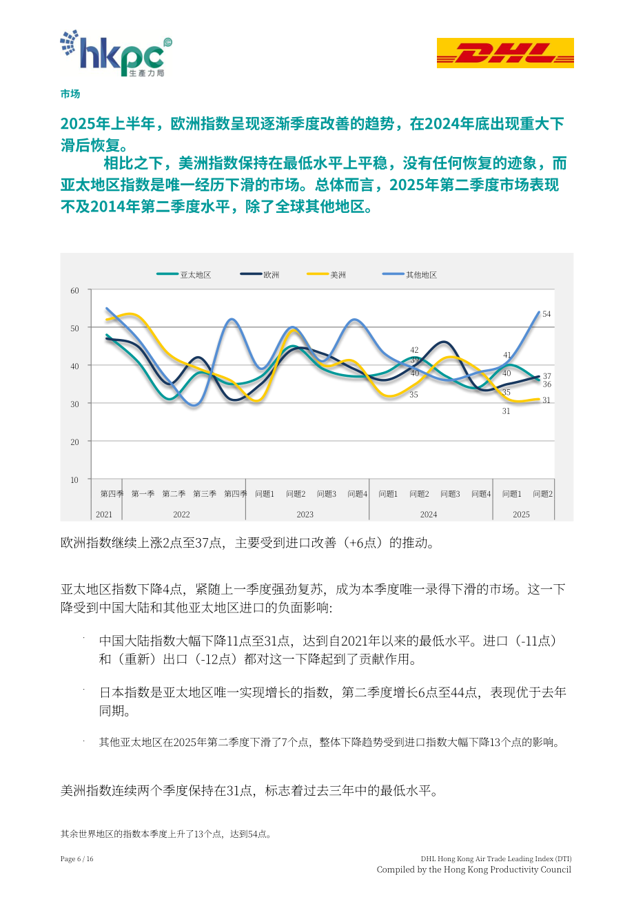 香港生产力促进局：2025年第二季度DHL香港空运贸易领先指数（DTI）报告（英文版）（16页）.pdf_第6页