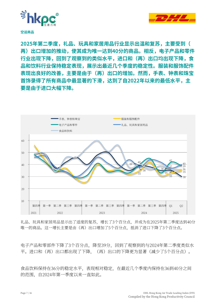 香港生产力促进局：2025年第二季度DHL香港空运贸易领先指数（DTI）报告（英文版）（16页）.pdf_第7页