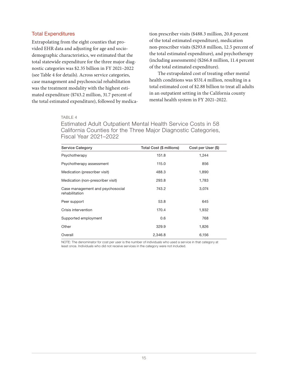兰德公司：2025美国加州成人门诊心理健康服务资金缺口评估报告：专科护理模拟成本分析（英文版）（44页）.pdf_第15页