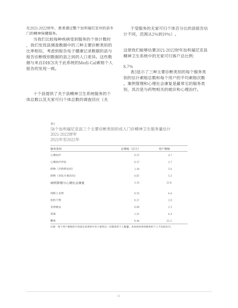 兰德公司：2025美国加州成人门诊心理健康服务资金缺口评估报告：专科护理模拟成本分析（英文版）（44页）.pdf_第14页