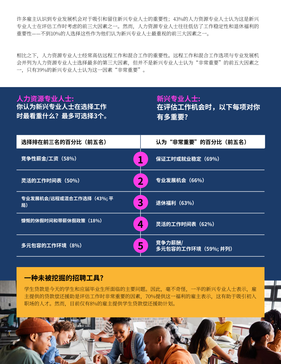 SHRM&ampampHandshake：2025期望与现实：为职场培养新生代人才研究报告（英文版）（12页）.pdf_第10页