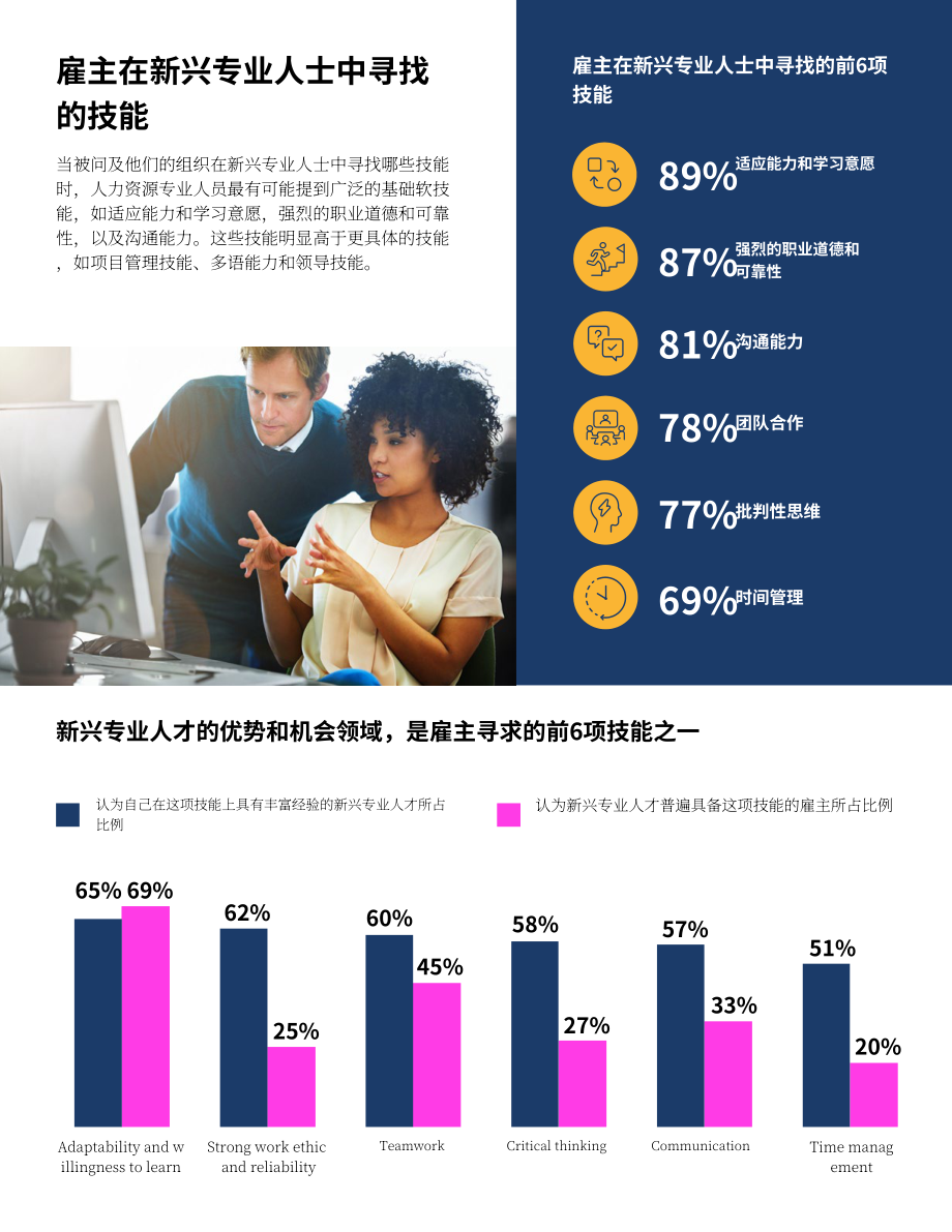 SHRM&ampampHandshake：2025期望与现实：为职场培养新生代人才研究报告（英文版）（12页）.pdf_第4页