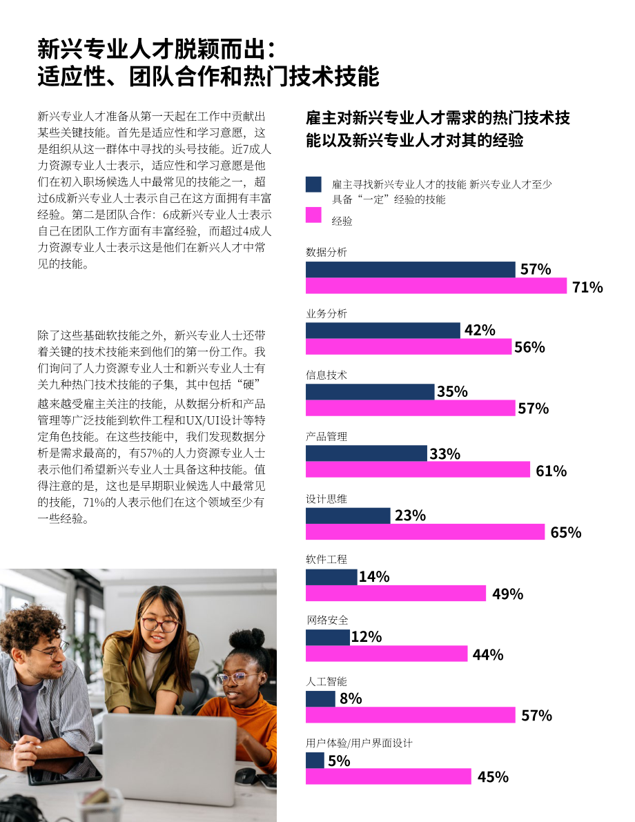 SHRM&ampampHandshake：2025期望与现实：为职场培养新生代人才研究报告（英文版）（12页）.pdf_第5页