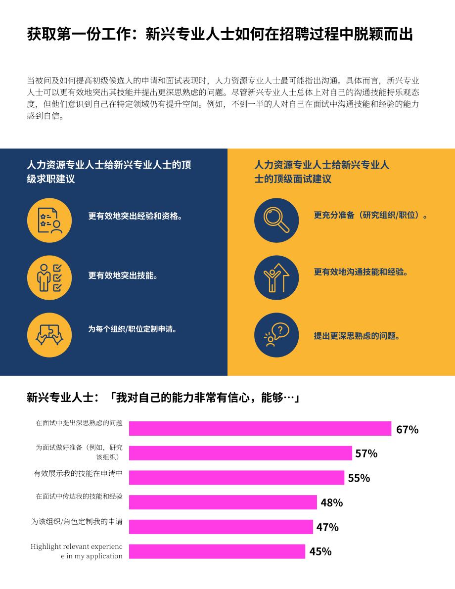 SHRM&ampampHandshake：2025期望与现实：为职场培养新生代人才研究报告（英文版）（12页）.pdf_第7页