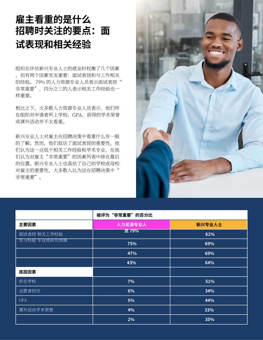 SHRM&ampampHandshake：2025期望与现实：为职场培养新生代人才研究报告（英文版）（12页）.pdf_第8页