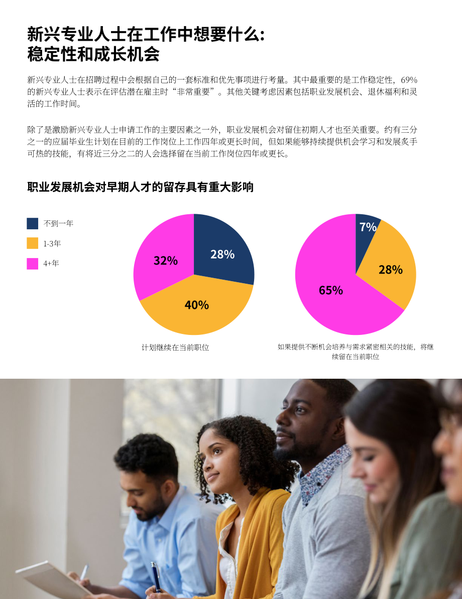 SHRM&ampampHandshake：2025期望与现实：为职场培养新生代人才研究报告（英文版）（12页）.pdf_第9页
