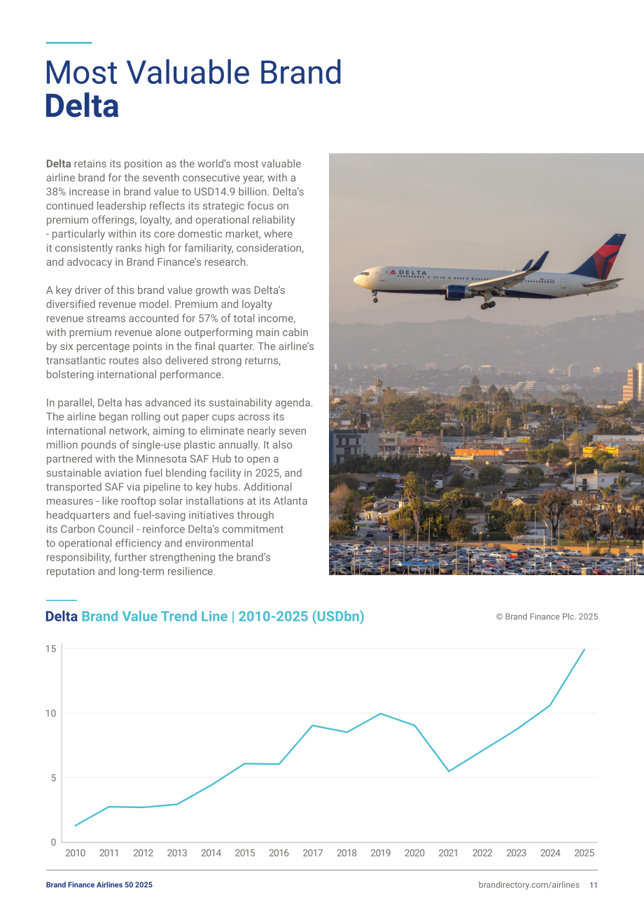 品牌金融（Brand Finance）：2025年全球航空公司品牌价值50强报告（英文版）（37页）.pdf_第11页