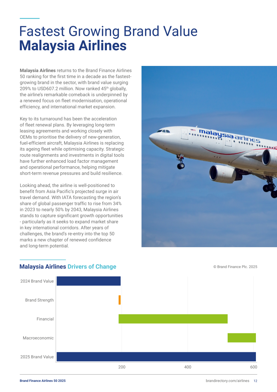 品牌金融（Brand Finance）：2025年全球航空公司品牌价值50强报告（英文版）（37页）.pdf_第12页